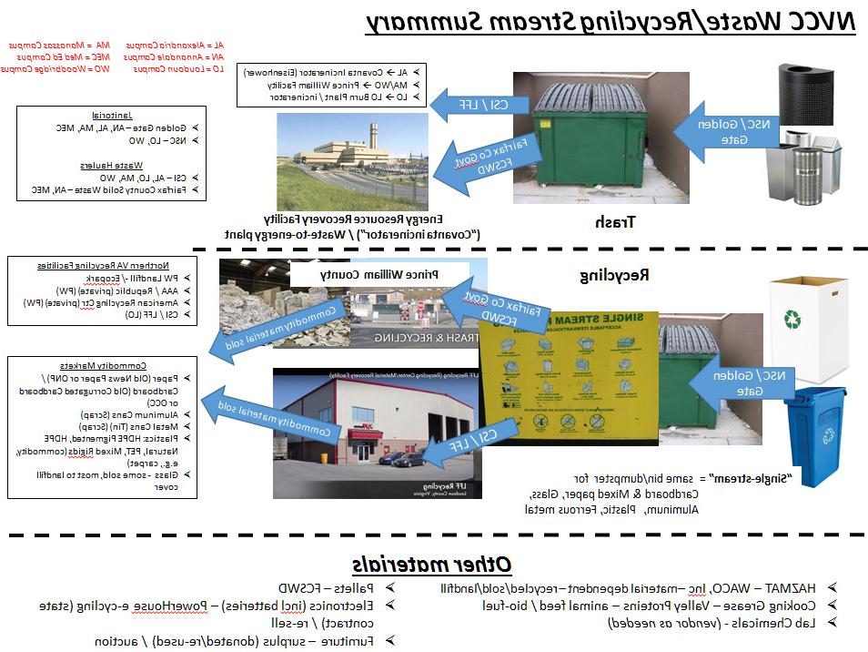 recycling summary